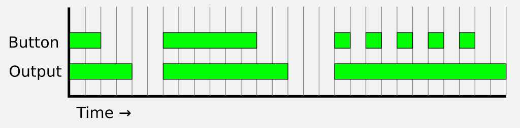 Illustration of the initial concept